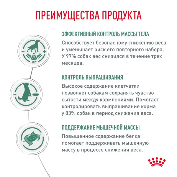 Корм для собак Royal Canin оптом. 