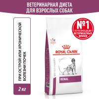 Корм для собак Royal Canin оптом. 
