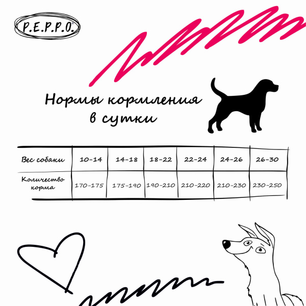 Корм для собак Пеппо оптом. 