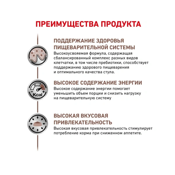 Корм для собак Royal Canin оптом. 