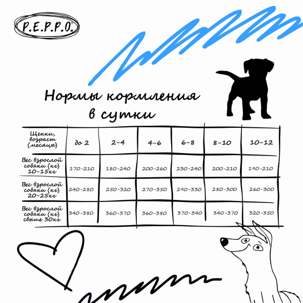 Корм для собак Пеппо оптом. 