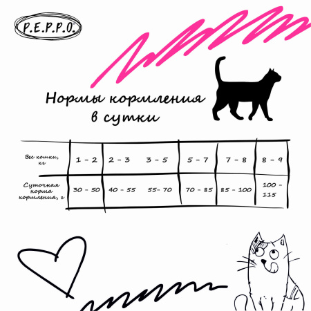 ПЕППО д/к Стерил. и кастр. кот. Индейка 0,4кг сух.