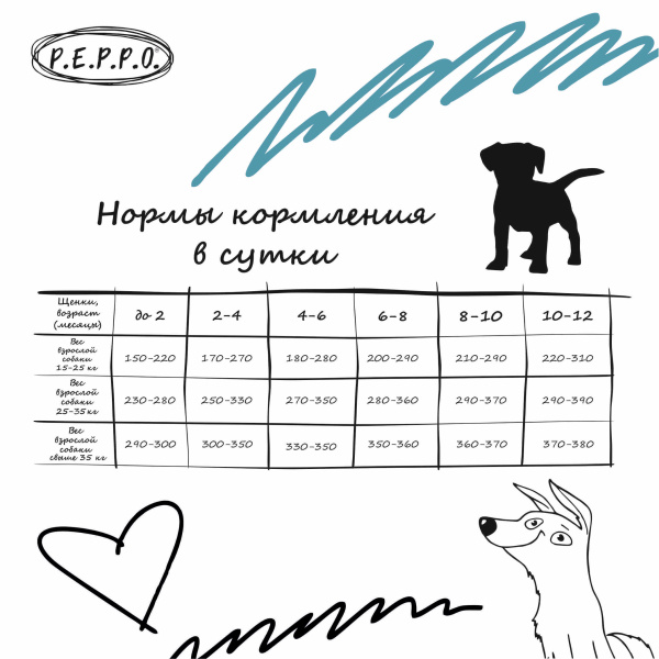 Корм для собак Пеппо оптом. 