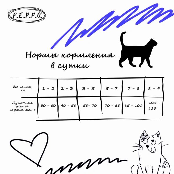ПЕППО д/к Стерил. и кастр. кот. Ягненок 10кг сух.