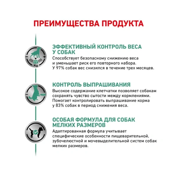 Корм для собак Royal Canin оптом. 