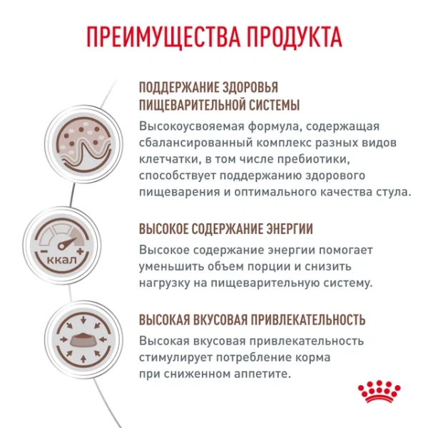 Корм для собак Royal Canin оптом. 