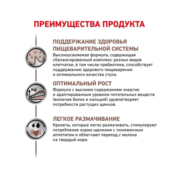 Корм для собак Royal Canin оптом. 