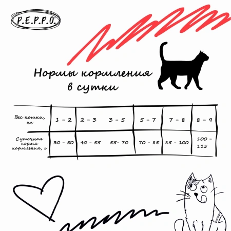 ПЕППО д/к Чувств. пищеварение Индейка 10кг сух.