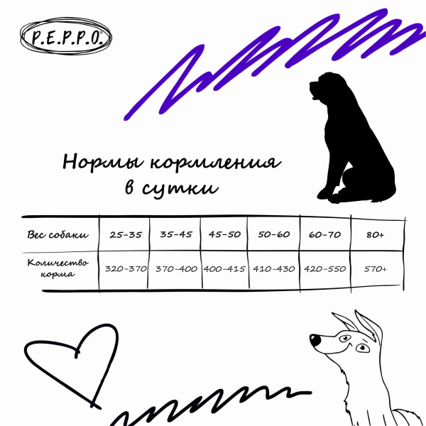 Корм для собак Пеппо оптом. 