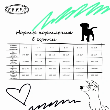ПЕППО д/щ. Мини Юниор Ягненок 15кг сух.
