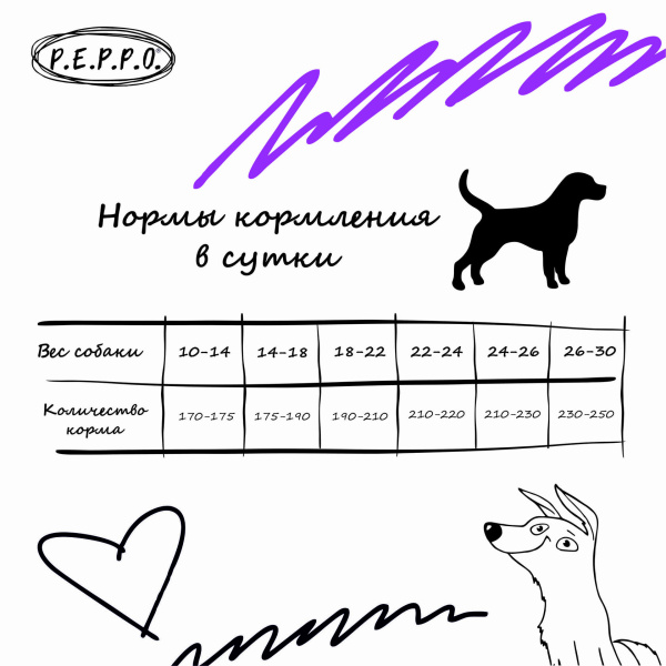 Корм для собак Пеппо оптом. 